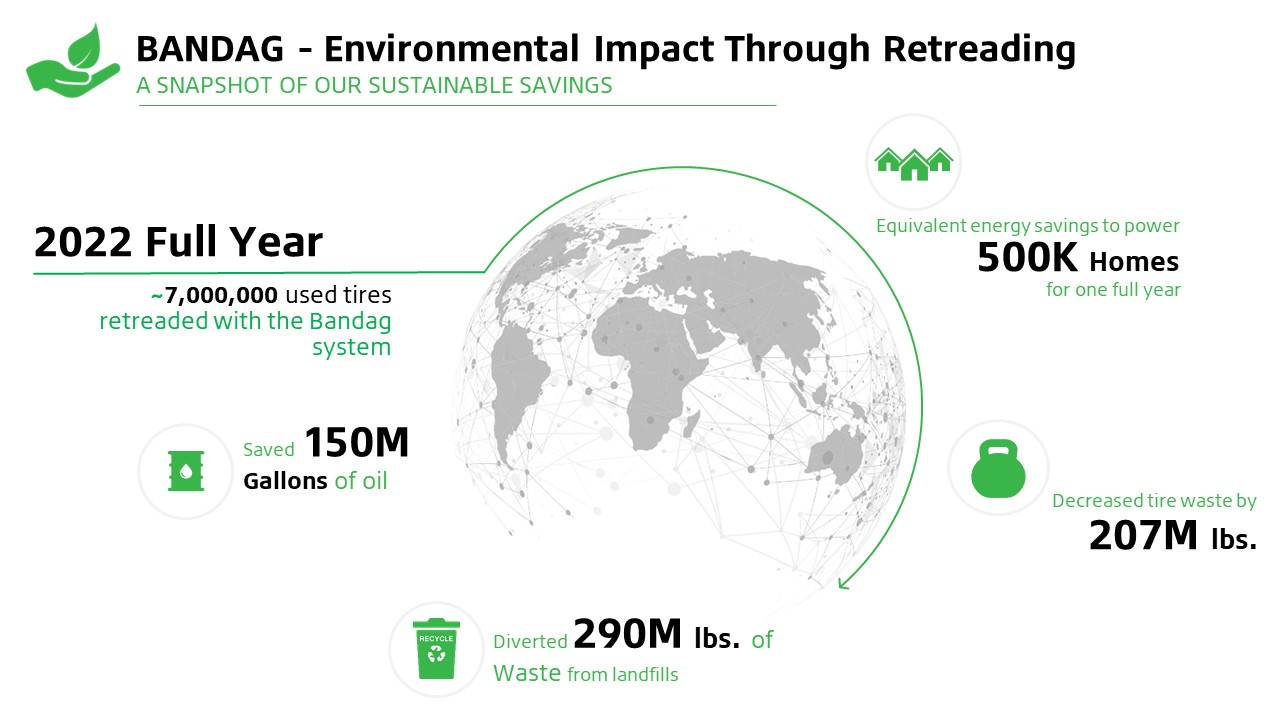 2022 Eoy Bandag Results Sustainability 63a47c95756dd