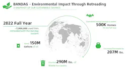2022 Eoy Bandag Results Sustainability