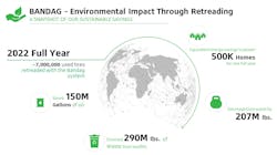 2022 Eoy Bandag Results Sustainability 63a47c95756dd 2022 Eoy Bandag Results Sustainability 63a47c95756dd