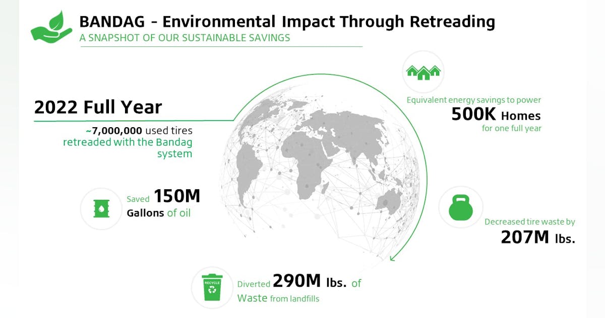 Bridgestone's Bandag tire retread business booming as company invests ...