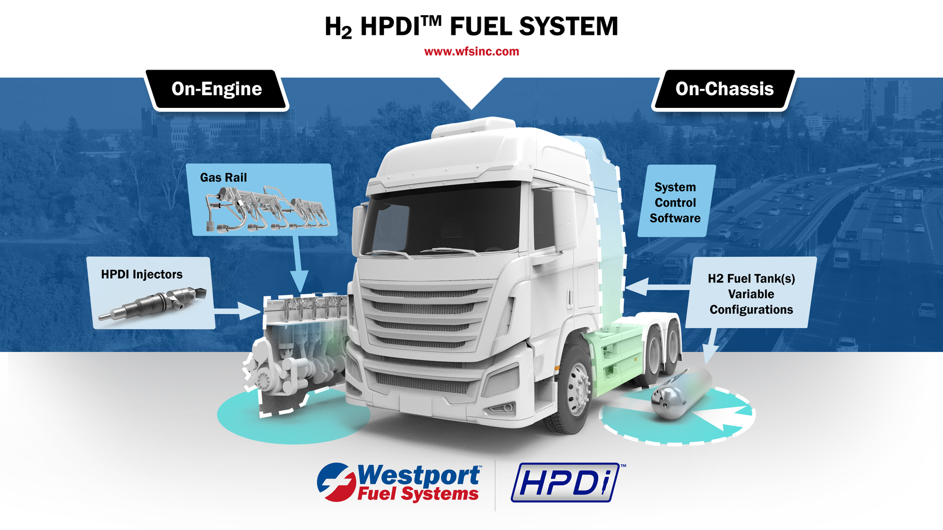 Westport Fuel Systems H2hpdi System 639b4bf499454