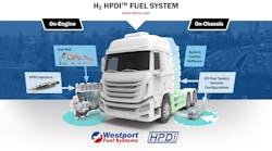Westport Fuel Systems H2hpdi System