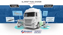 Westport Fuel Systems H2hpdi System 639b4bf499454 Westport Fuel Systems H2hpdi System 639b4bf499454