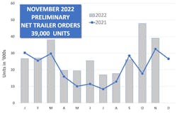 Act November Trailer Orders Act November Trailer Orders