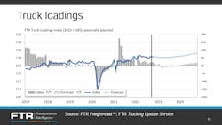 Ftr 1222 Truck Loadings Ftr 1222 Truck Loadings