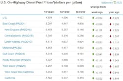 Fuel Week Of Dec 26 Fuel Week Of Dec 26