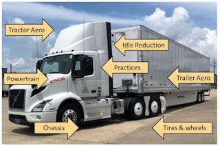 Annual Fleet Fuel Study – North American Council for Freight Efficiency