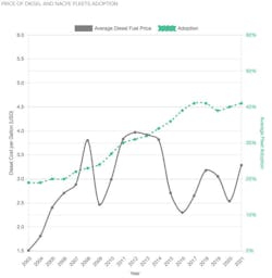 Nacfe Graphic Nacfe Graphic