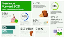 Upwork 21 12 Freelance Forward Infographic Final Upwork 21 12 Freelance Forward Infographic Final