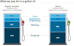 What We Pay Week Of Dec 19 What We Pay Week Of Dec 19