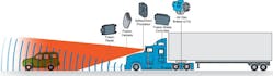 Bendix Wingman Fusion integrates camera, radar, and brake technologies for advanced commercial vehicle driver assistance.