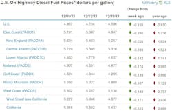 Fuel Week Of Dec 19 Fuel Week Of Dec 19