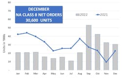 Act Final December Truck Orders Act Final December Truck Orders