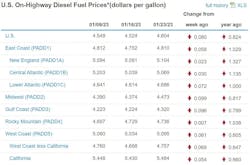 Diesel Week Of Jan 23 Diesel Week Of Jan 23