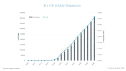 H2 Ice Vehicle Shipments Final 63b8393e85f57 H2 Ice Vehicle Shipments Final 63b8393e85f57