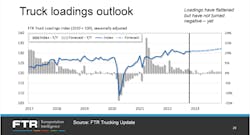 Truck loadings are flattening to start 2023, according FTR analysis, which forecasts much of the same this year.