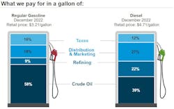 What We Pay Week Of Jan 23 What We Pay Week Of Jan 23