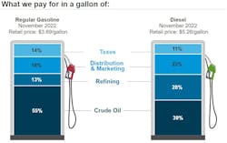 What We Pay Week Of Jan 3 What We Pay Week Of Jan 3