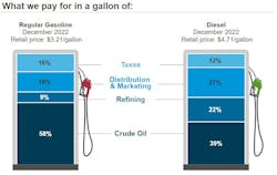 What We Pay Week Of Jan 30 What We Pay Week Of Jan 30
