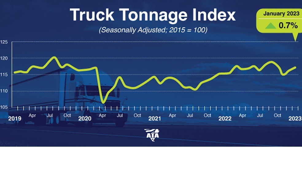 Ata Tonnage Jan 23 Web 63f8bb43af00f