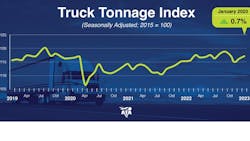 Ata Tonnage Jan 23 Web 63f8bb43af00f Ata Tonnage Jan 23 Web 63f8bb43af00f