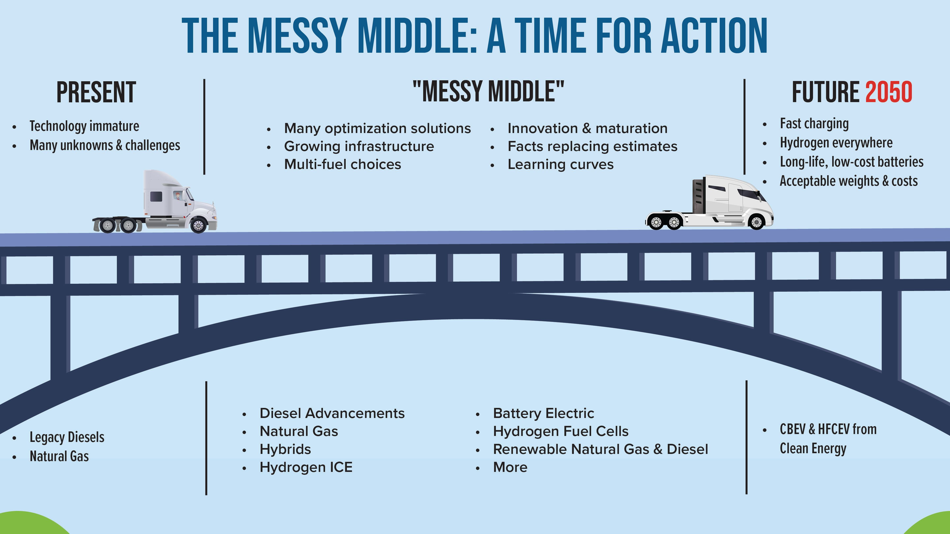 Nacfe Bridge Graphic 63fc396a5eada