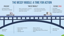 Nacfe Bridge Graphic Nacfe Bridge Graphic