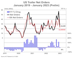 Act Net Trailer Orders Jan 2019 2023 Act Net Trailer Orders Jan 2019 2023