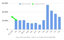 Ftr Class 8 Orders 2023 January Ftr Class 8 Orders 2023 January
