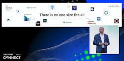 Matt Stevens, a member of Geotab’s Board of Advisors, discusses fleet sustainability during the Geotab Connect 2023 conference. Matt Stevens, a member of Geotab’s Board of Advisors, discusses fleet sustainability during the Geotab Connect 2023 conference.