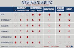 Powertrain Alternatives Final