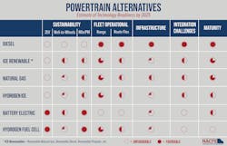 Powertrain Alternatives Final Powertrain Alternatives Final