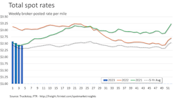 Spot Rates Jan30 Spot Rates Jan30
