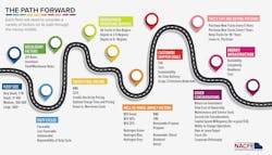 The Path Forward Final The Path Forward Final