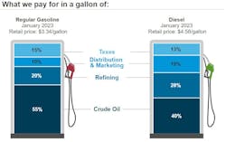 What We Pay Week Of Feb 27 What We Pay Week Of Feb 27