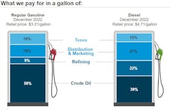 What We Pay Week Of Feb 6 What We Pay Week Of Feb 6
