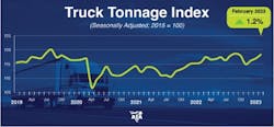 Ata Truck Tonnage Ata Truck Tonnage