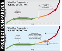 Digital Therm Alert Vs Therm Alert 63fd386869ee9 Digital Therm Alert Vs Therm Alert 63fd386869ee9