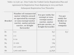 Proposed UCR fees for 2024. Proposed UCR fees for 2024.