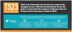 The top-line findings of the Teletrac Navman survey of 1,800 fleet operators. The top-line findings of the Teletrac Navman survey of 1,800 fleet operators.