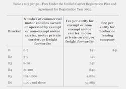 UCR fees for registration year 2023. UCR fees for registration year 2023.