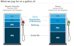 What We Pay Week Of March 6 What We Pay Week Of March 6
