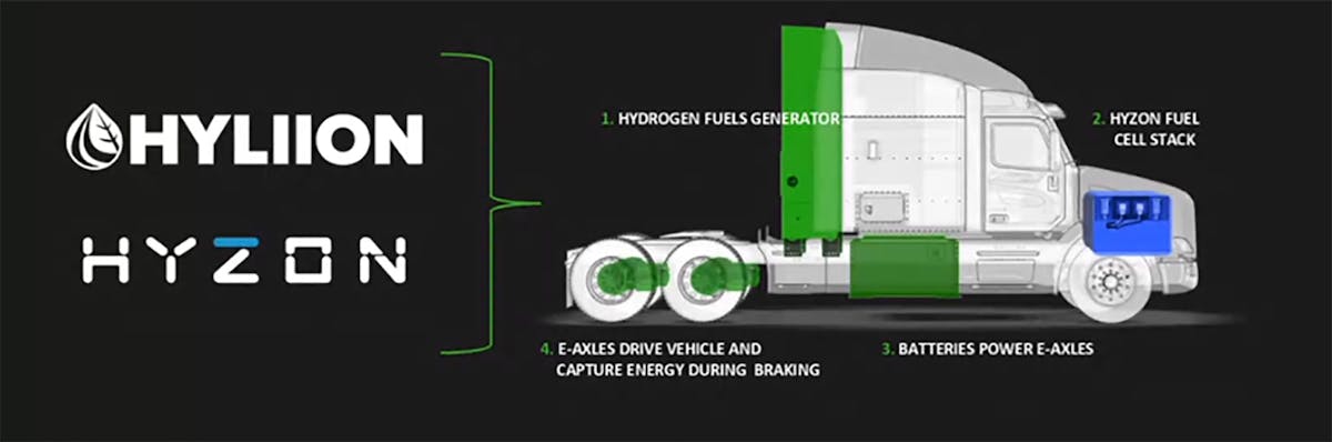 Hyliion online truck price