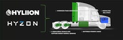 Hyliion Hyzon 6405ec3e18701 Hyliion Hyzon 6405ec3e18701
