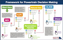 Powertrain Flowchart Powertrain Flowchart