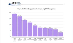 Atri Driver Accepatance Dfc Atri Driver Accepatance Dfc