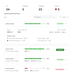 A look at Samsara's Charge Control dashboard. A look at Samsara's Charge Control dashboard.