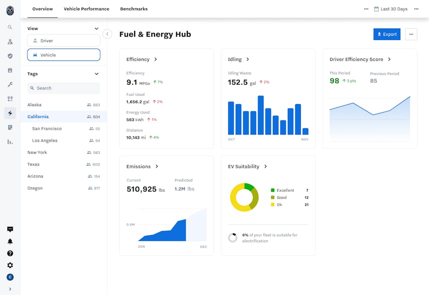 A look at Samsara&apos;s Fuel &amp; Energy Hub dashboard.