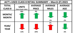Used Cl8 Retail Summary Heat Map March F 2023 Used Cl8 Retail Summary Heat Map March F 2023