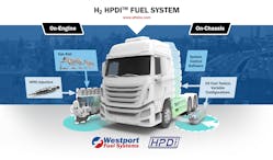 The HPDI fuel system technology uses compression ignition combustion initiated via late cycle direct injection of a small quantity of pilot fuel.